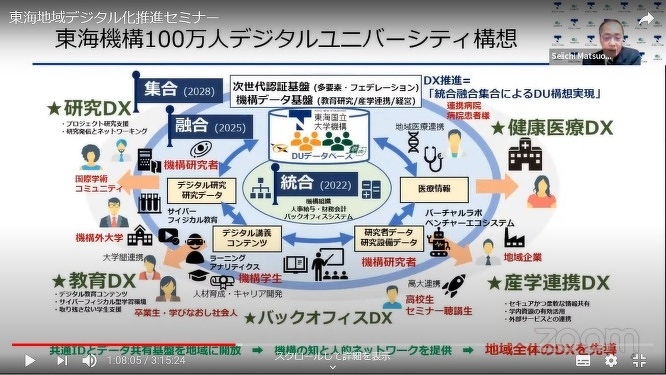 【写真】 開催模様